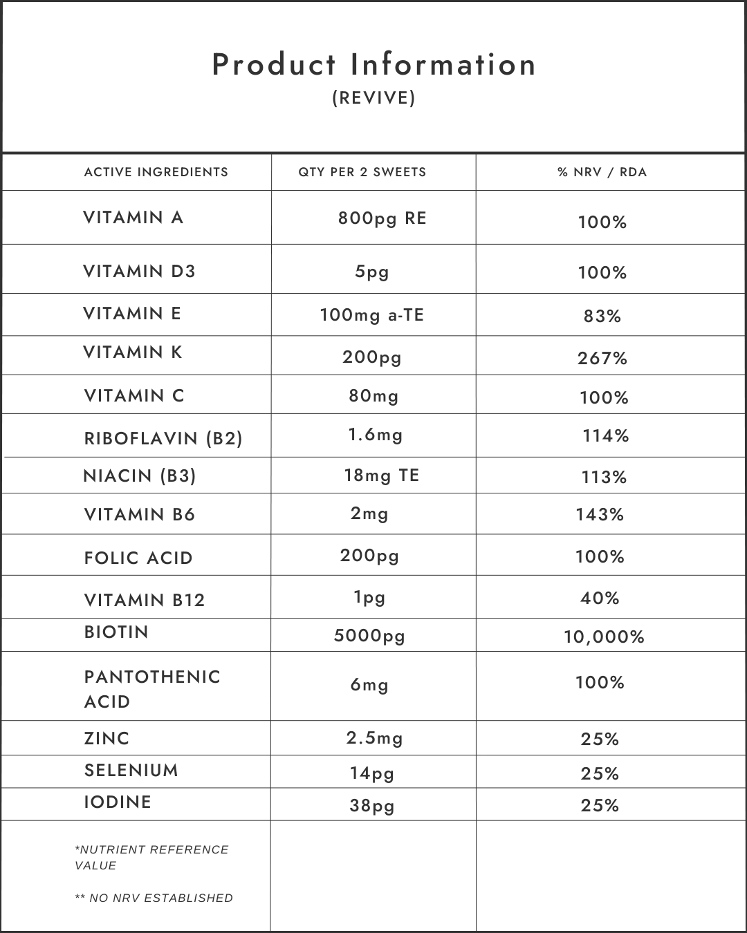 Gumi Vitamins Revive - Skin, Hair & Nails