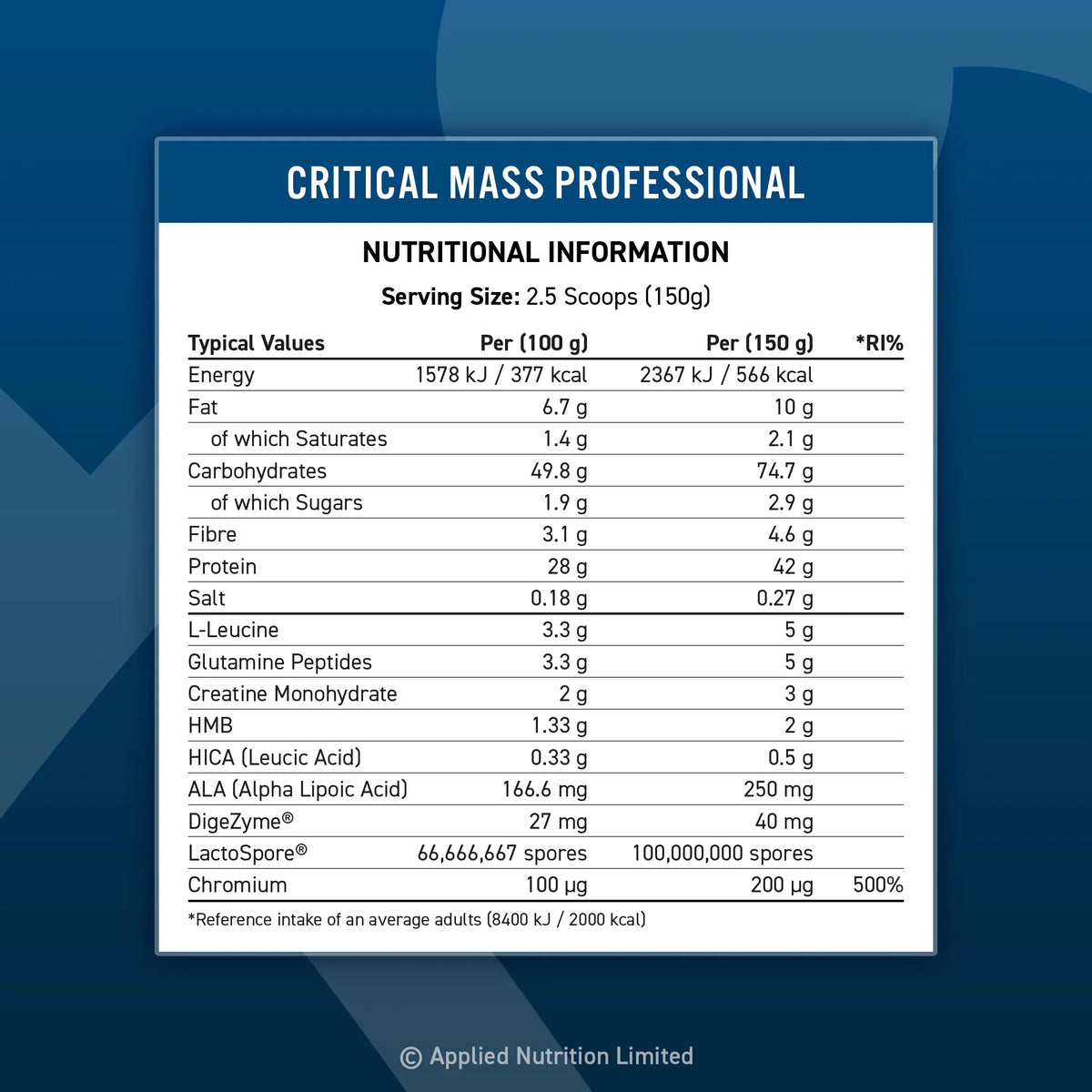 Applied Nutrition Critical Mass Professional Lean Mass Gainer 6kg