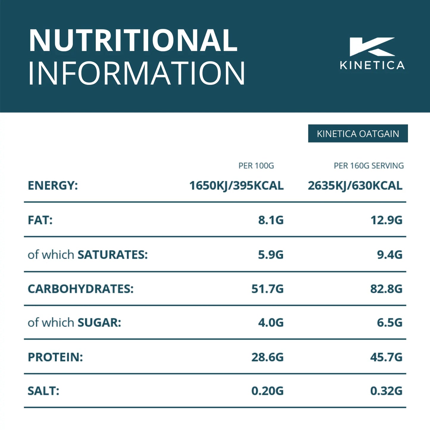 Kinetica Oat Gain
