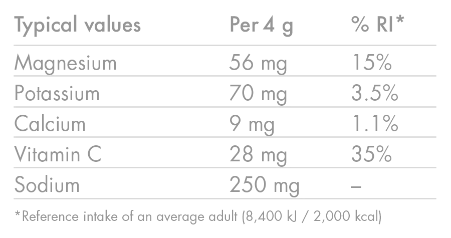 High5 Zero Electrolyte Tablets 20 x 4g