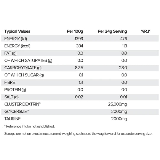 HR Labs Carb Up 1kg